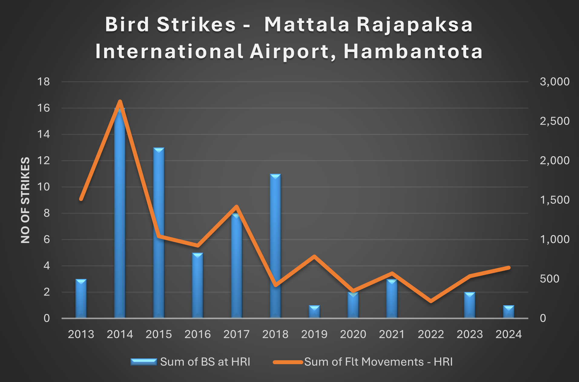 BIRD MRIA 2024