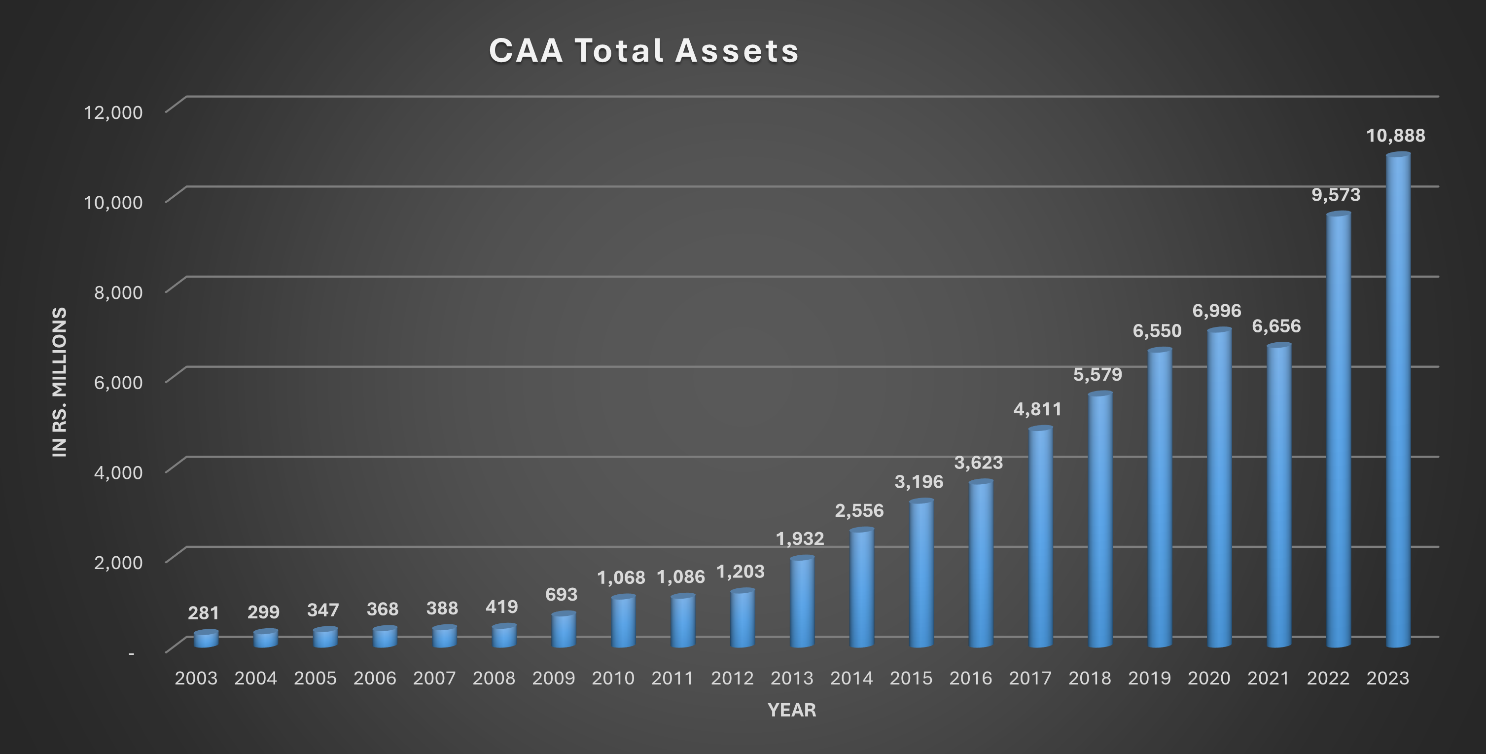 CAA AST 2023