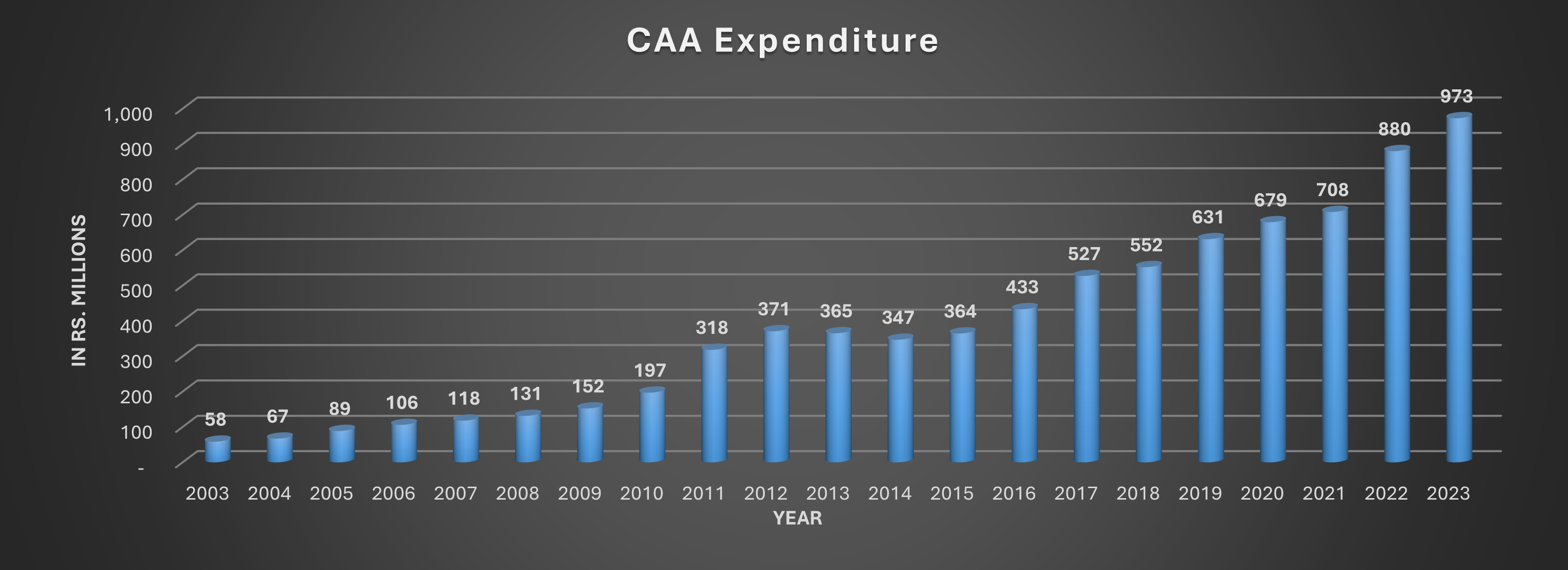 CAA Exp 2023