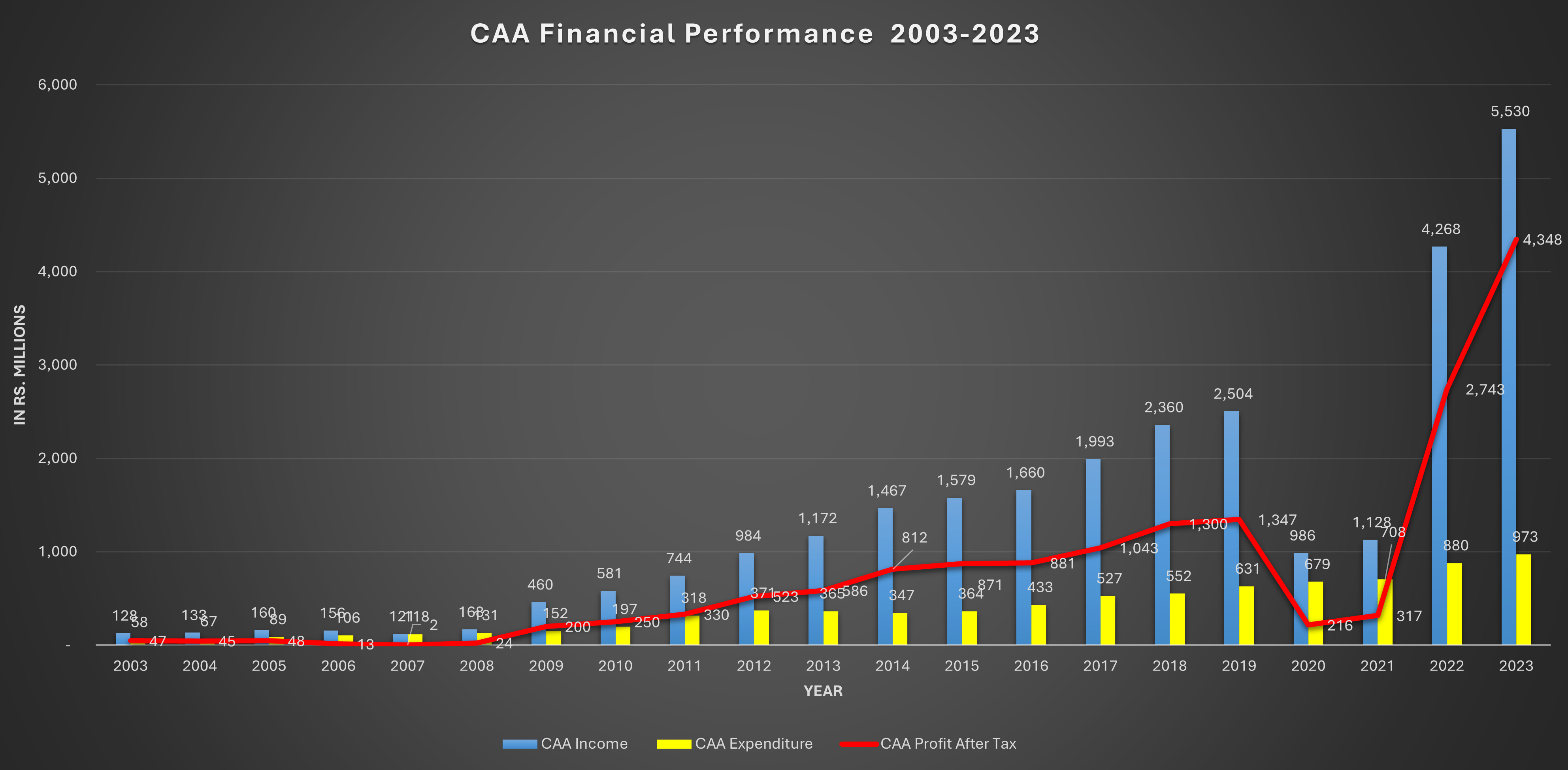 CAA FP 2023 N